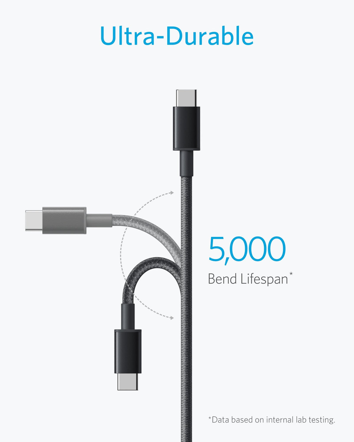 Flux Nylon USB-C to USB-A Cable (2-Pack)