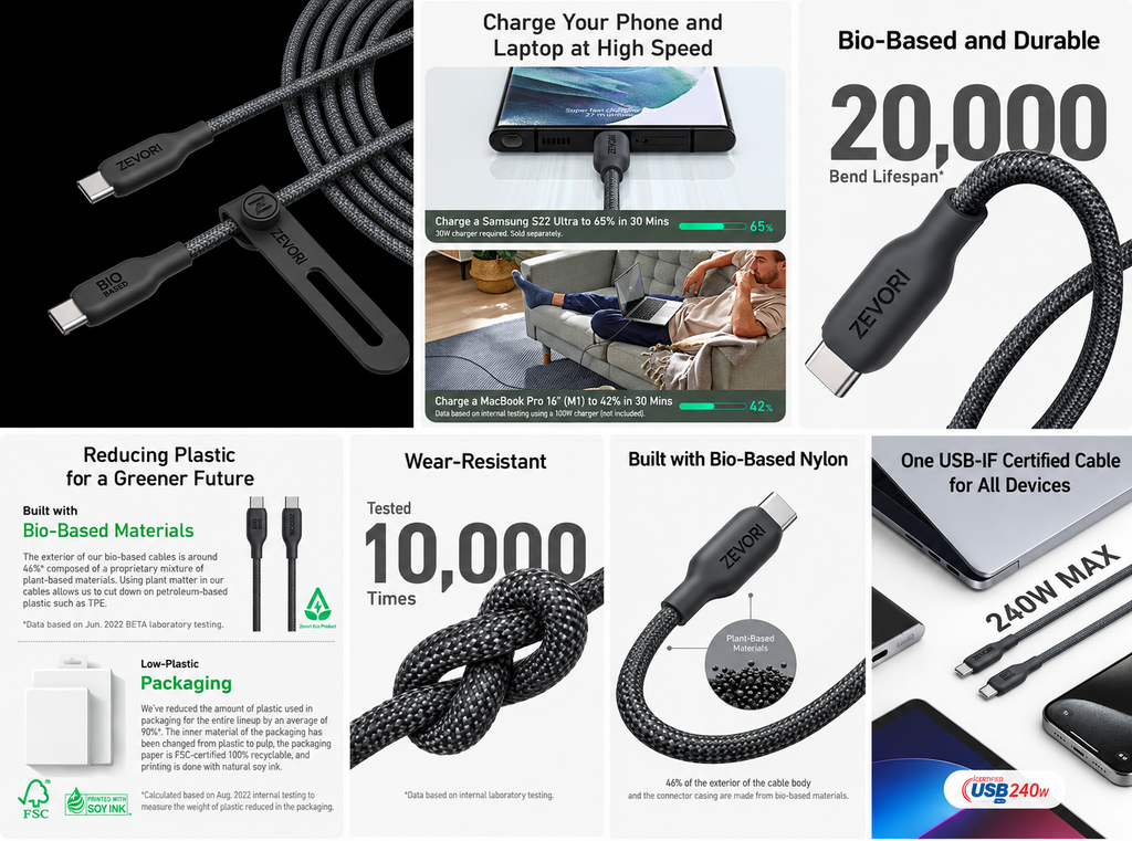 Flux USB-C to USB-C Cable (240W, Braided)
